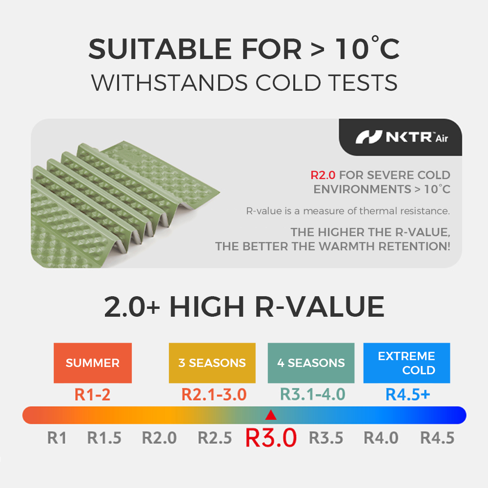Naturehike Camping Folding Mat R2.0 portable