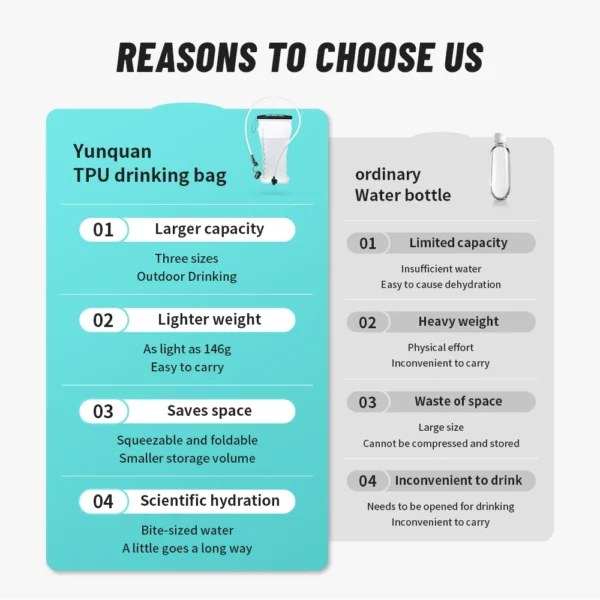 NATUREHIKE 2L Collapsible Water Bottle for Hiking & Camping - Image 2