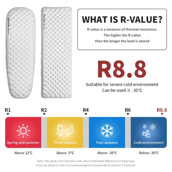  NATUREHIKE Tuye 8.8R ultralight Inflatable Camping Mat - Image 3