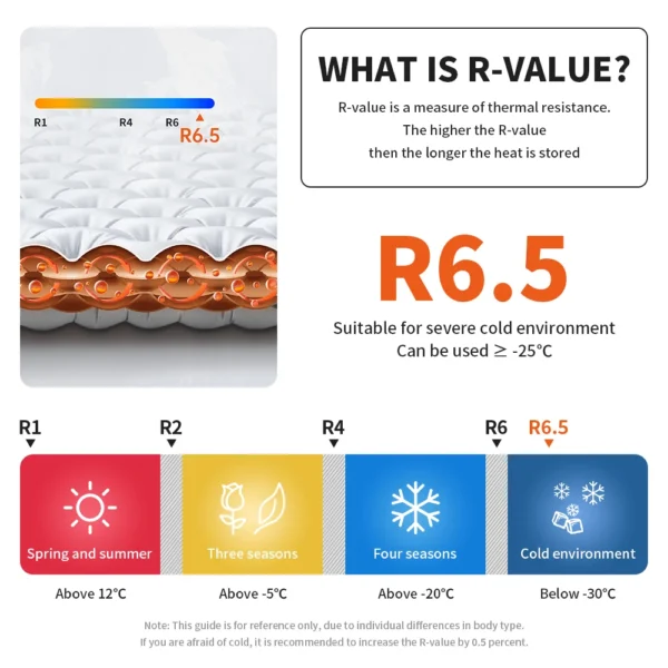  NATUREHIKE Air Mattress Side Wall, 6.5 R-Value Ultralight Camping Pad - Image 2